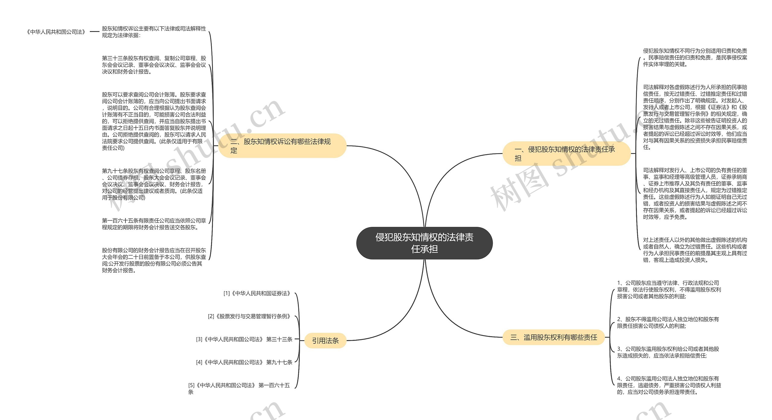 侵犯股东知情权的法律责任承担 侵犯股东知情权的法律责任承担