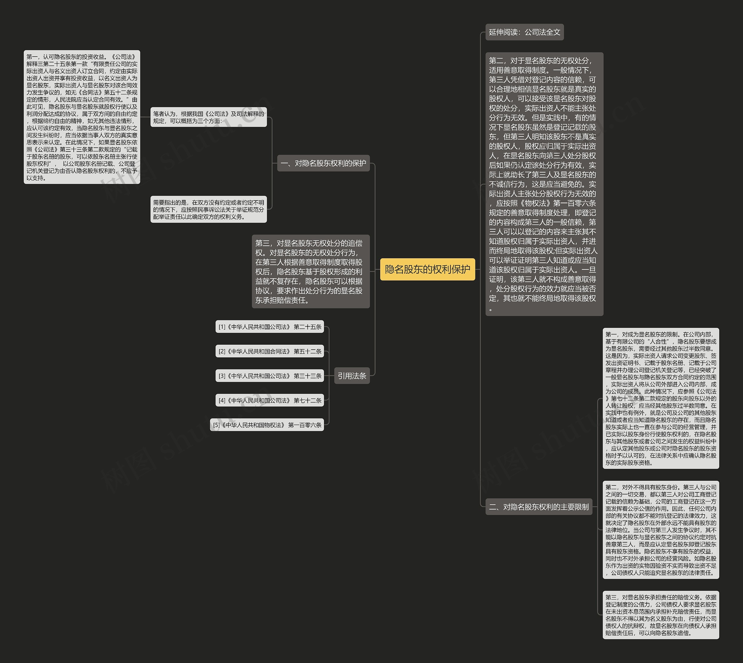 隐名股东的权利保护 隐名股东的权利保护