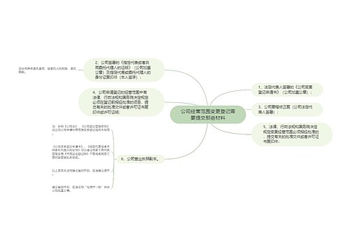 公司经营范围变更登记需要提交那些材料