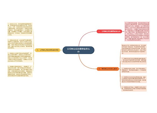 公司转让后注册资金怎么办