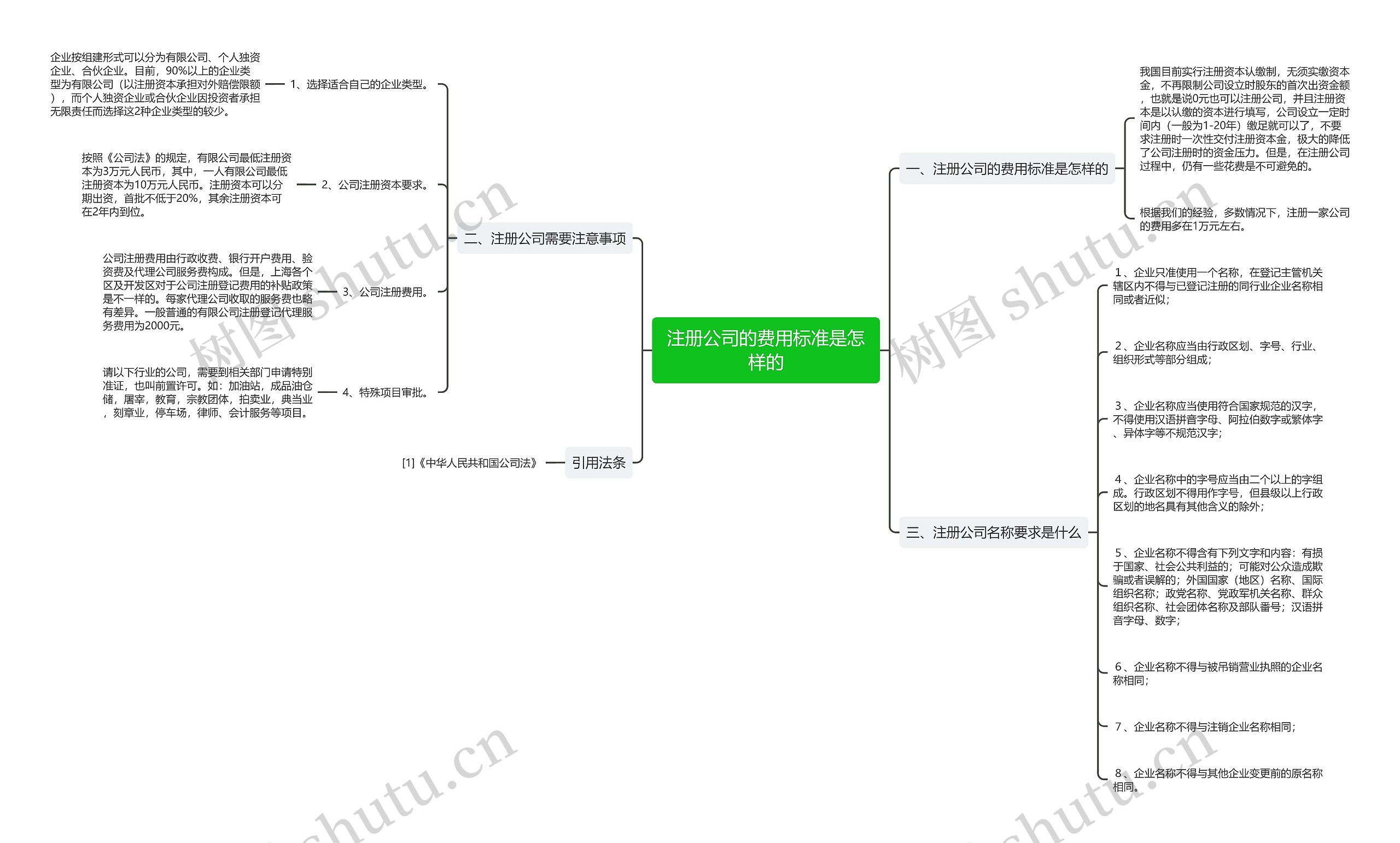 注册公司的费用标准是怎样的 注册公司的费用标准是怎样的