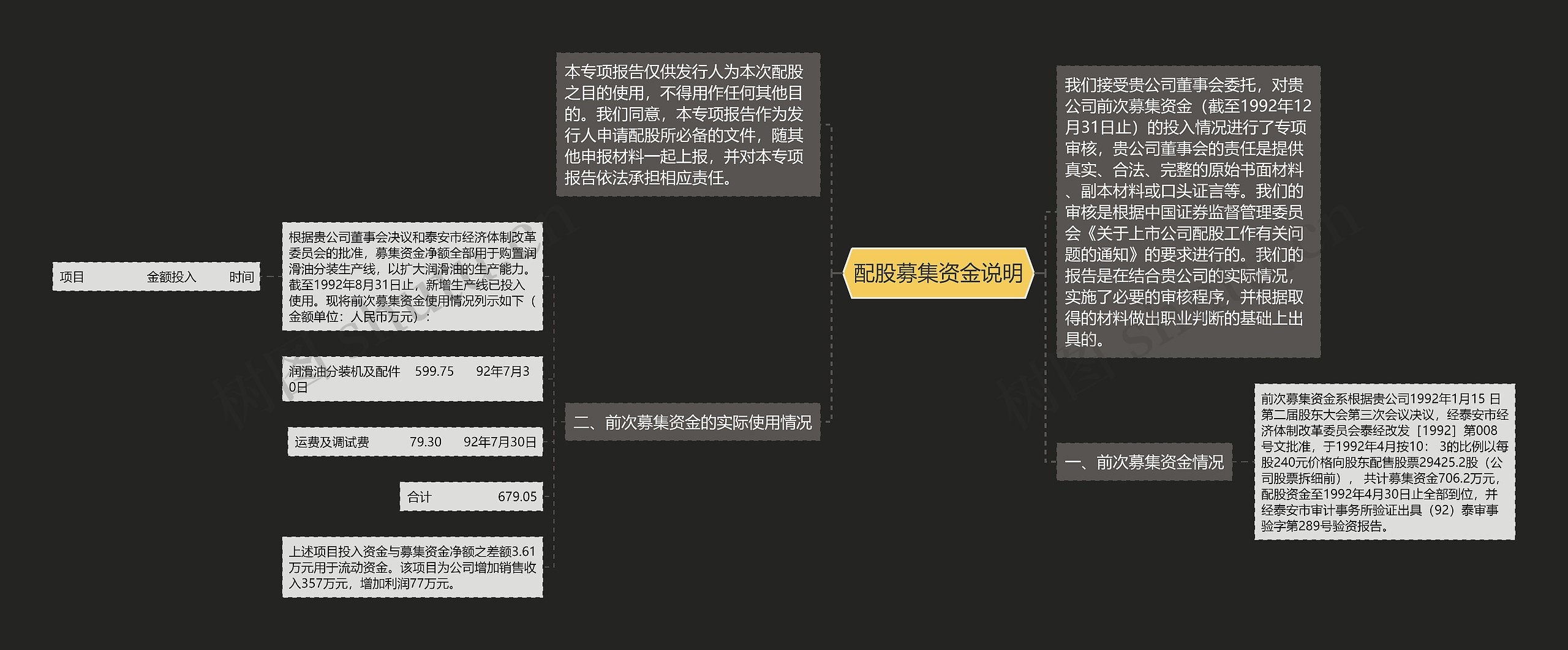 配股募集资金说明思维导图