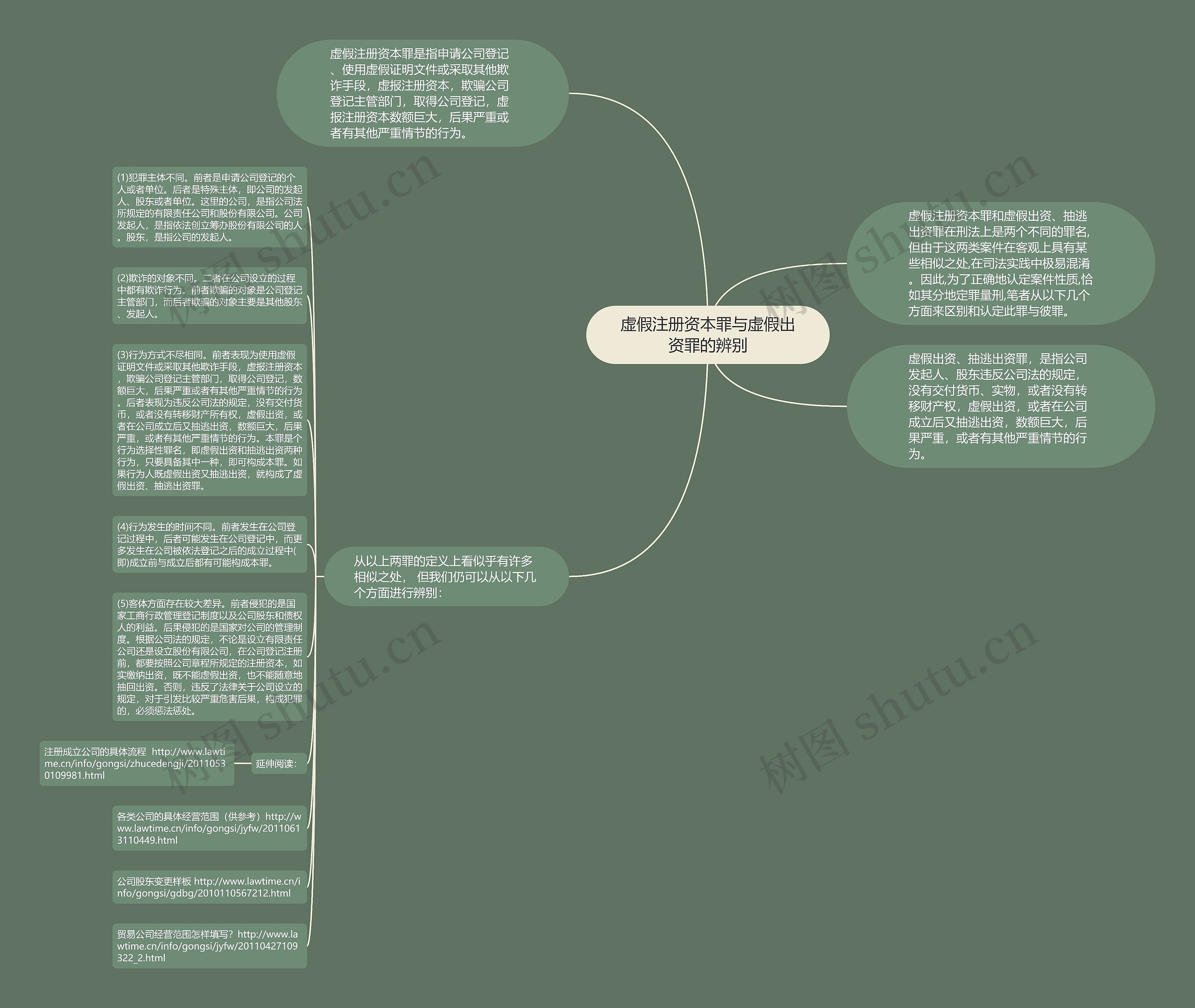 虚假注册资本罪与虚假出资罪的辨别