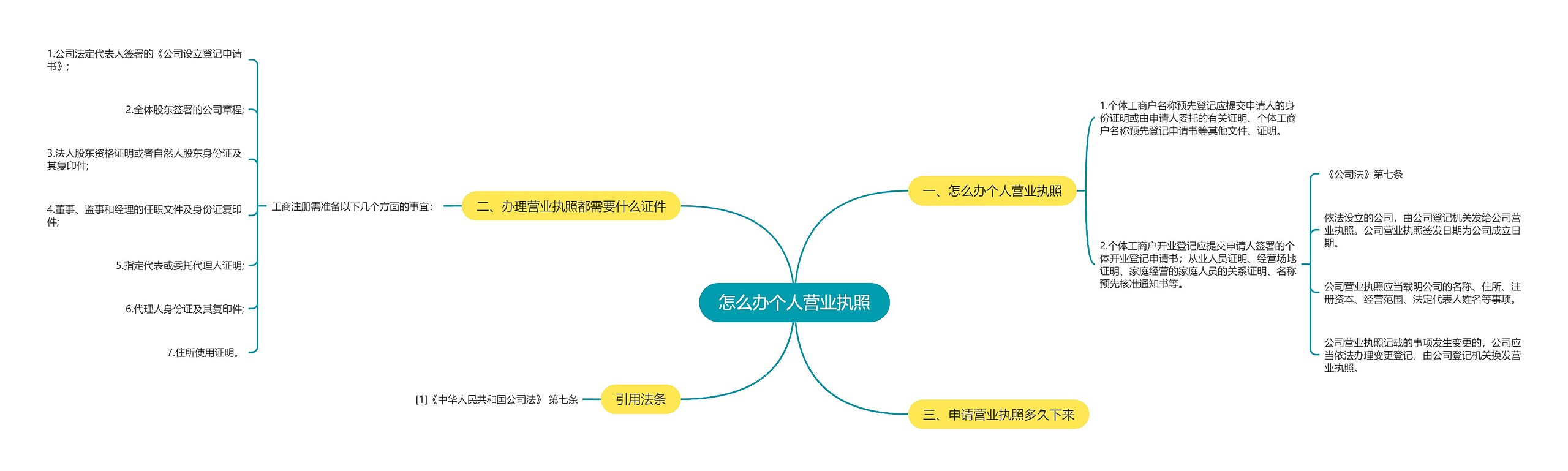 怎么办个人营业执照思维导图