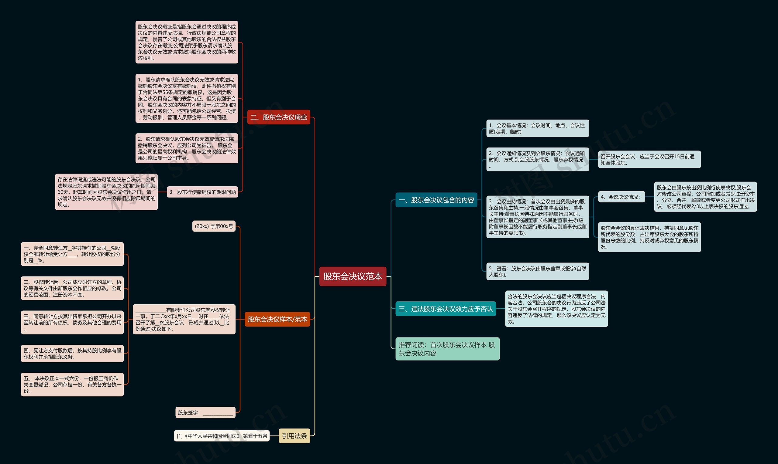 股东会决议范本思维导图高清图 股东会决议范本思维导图