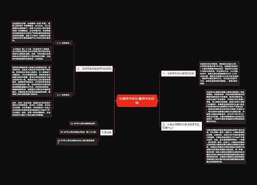 注册资本和认缴资本的区别