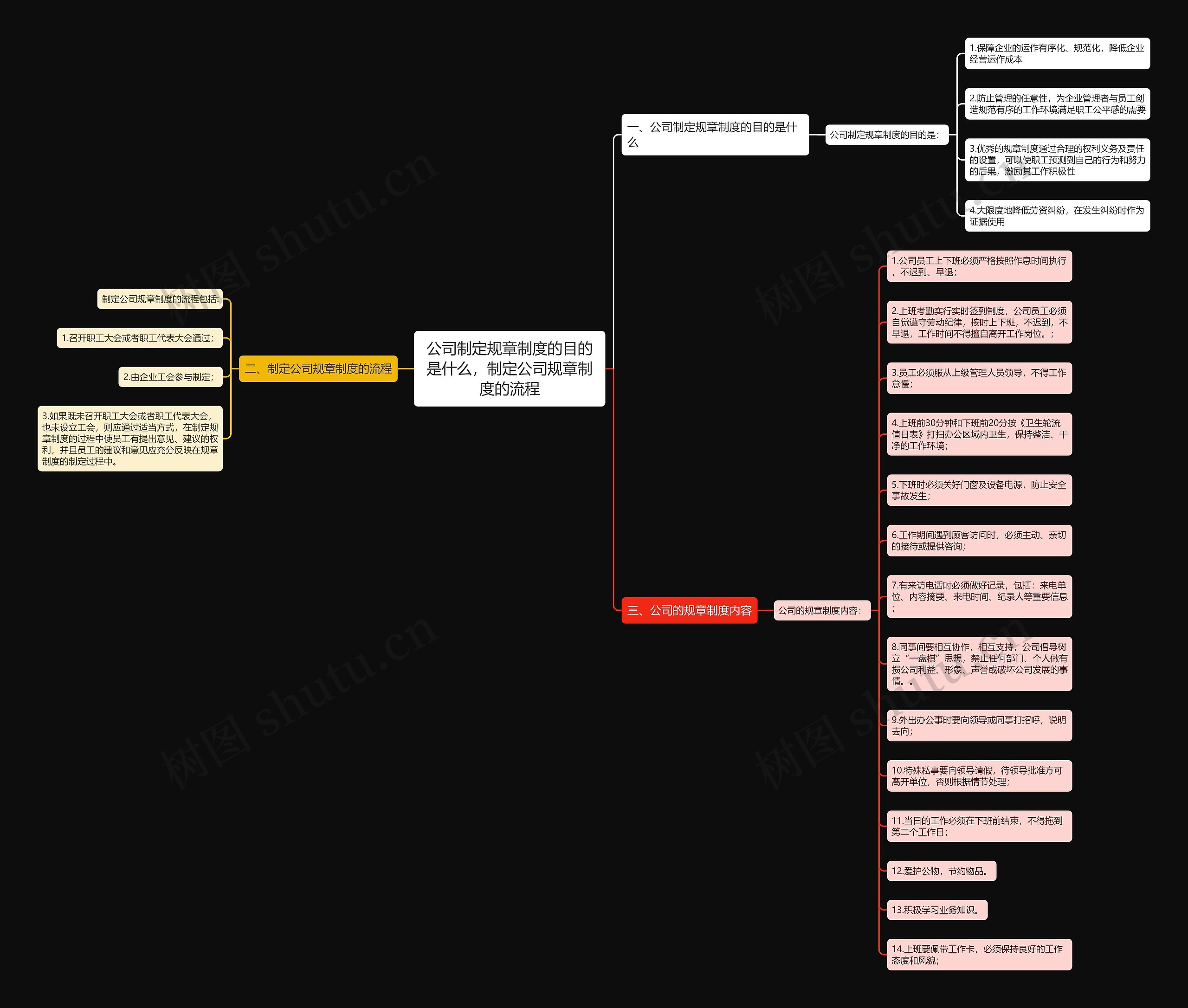 公司制定规章制度的目的是什么,制定公司规章制度的流程 公司制定规章制度的目的是什么,制定公司规章制度的流程