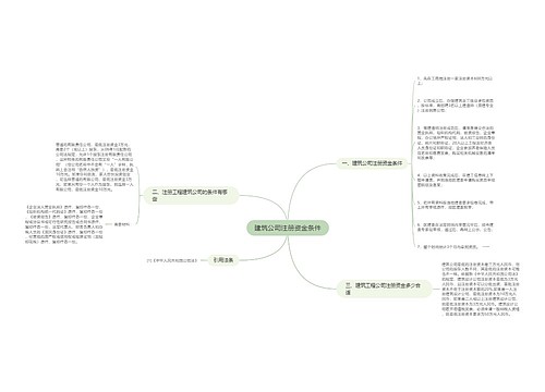 建筑公司注册资金条件