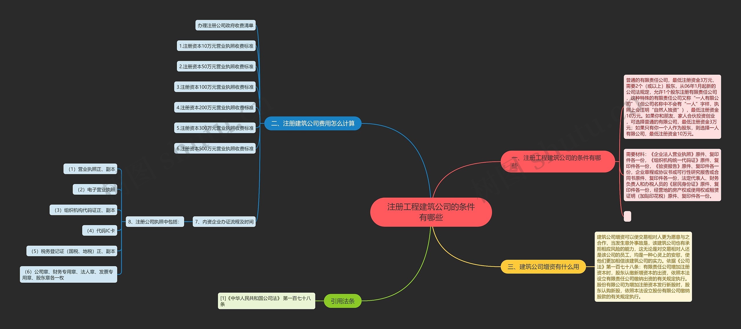 注册工程建筑公司的条件有哪些