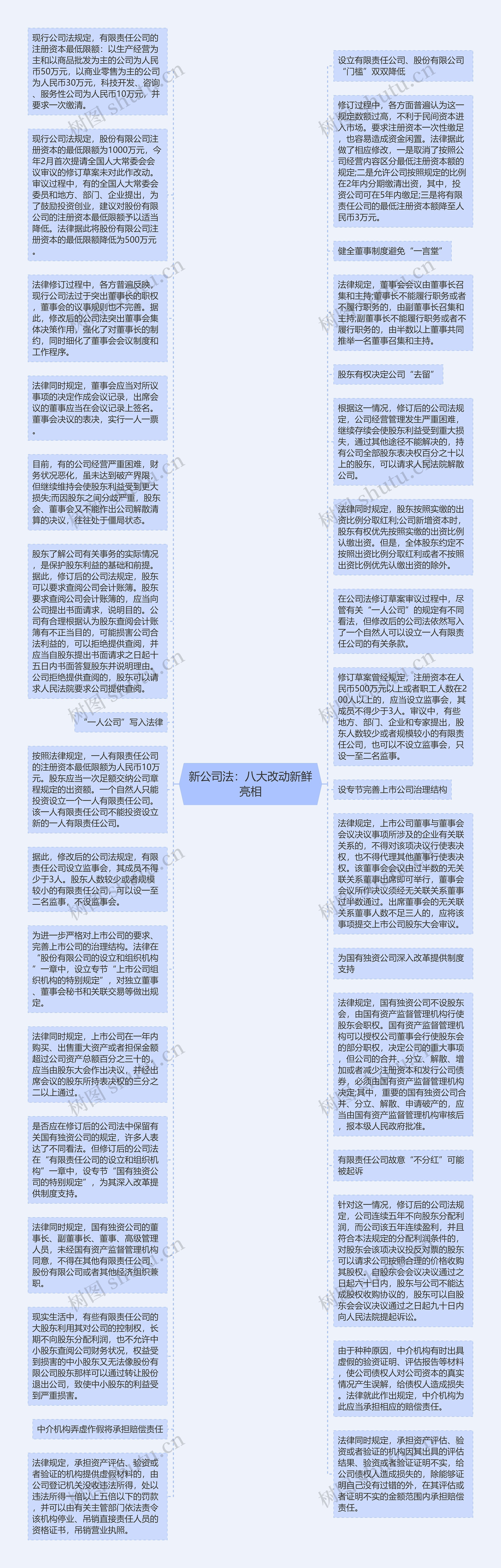 新公司法：八大改动新鲜亮相