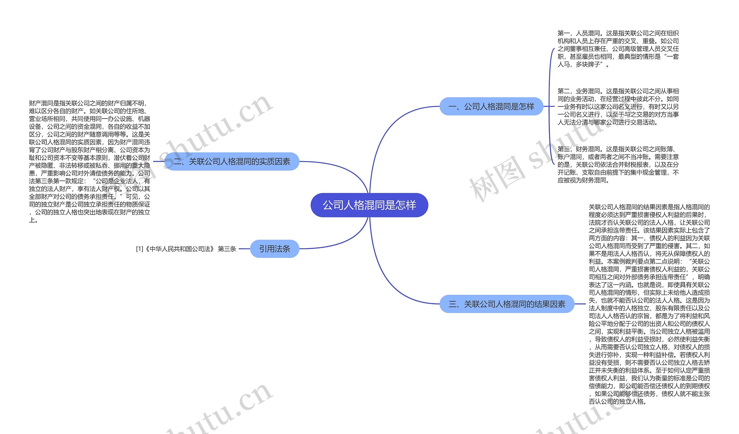 公司人格混同是怎样思维导图