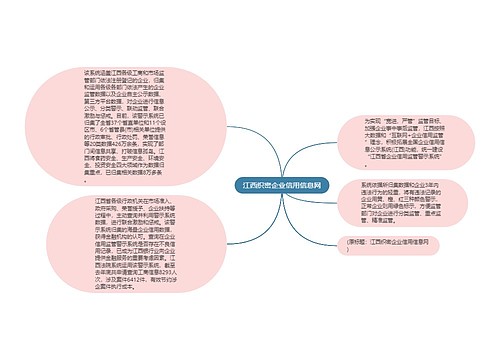 江西织密企业信用信息网