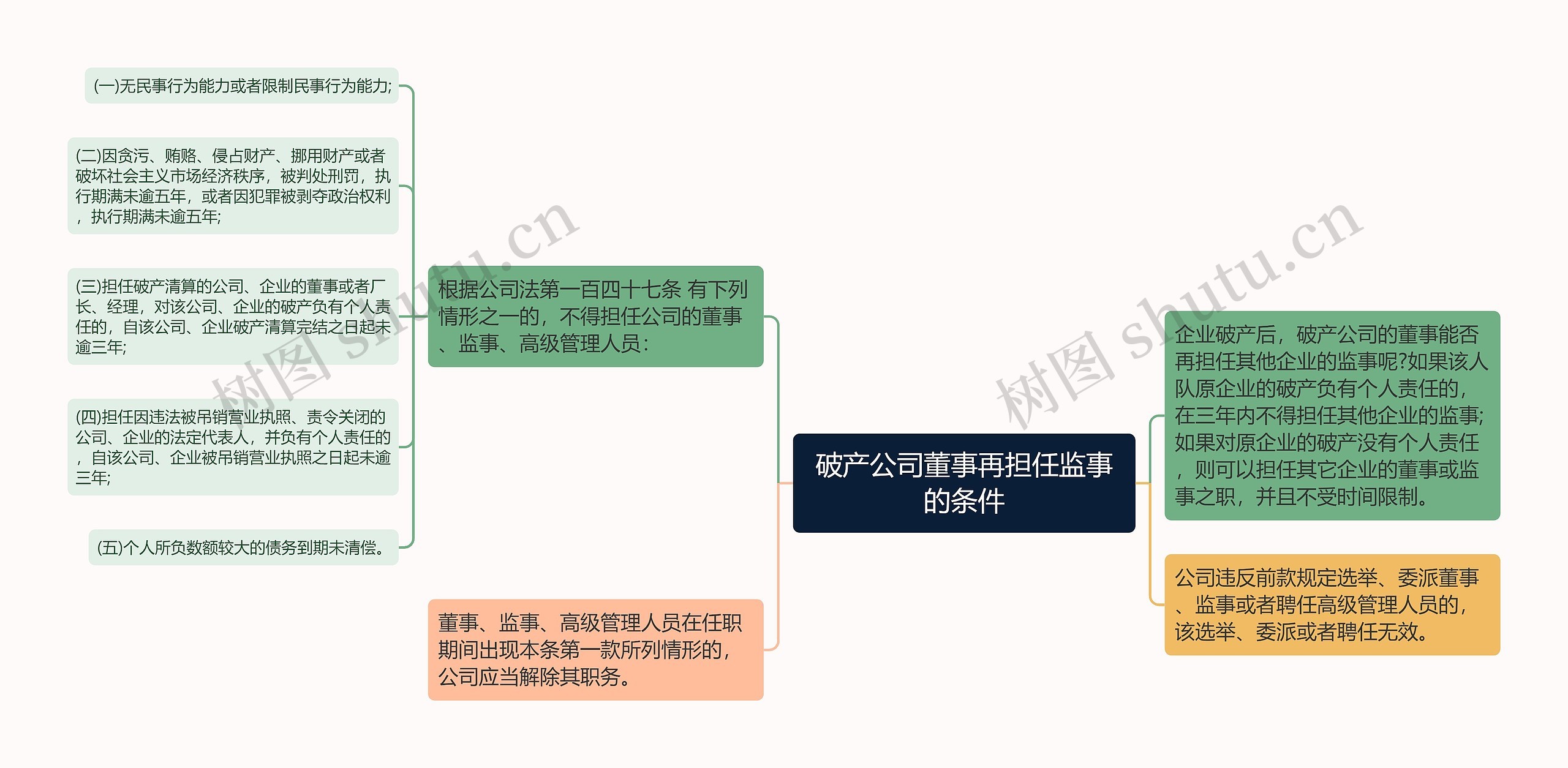 破产公司董事再担任监事的条件