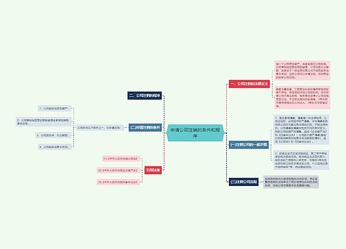 申请公司注销的条件和程序