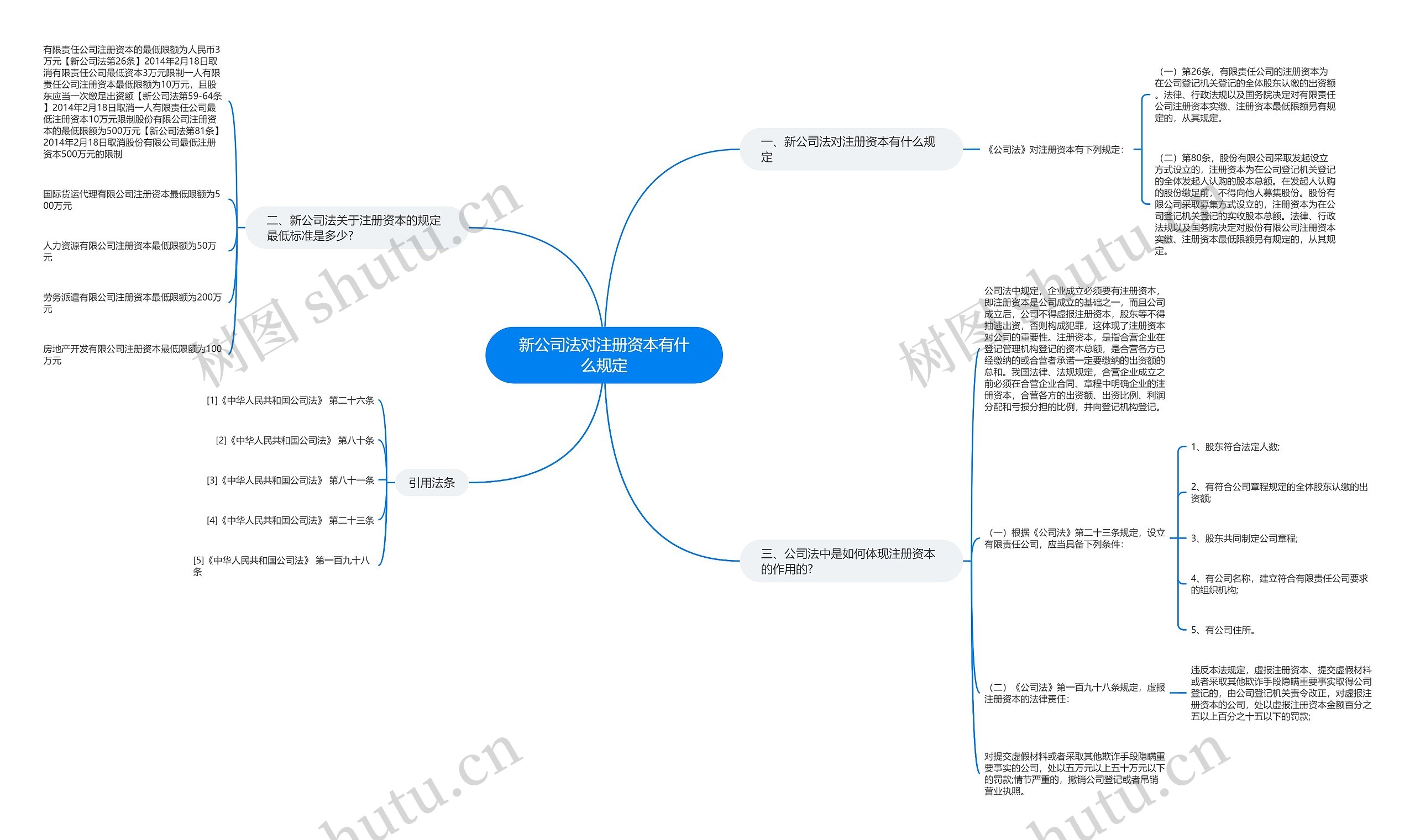 新公司法对注册资本有什么规定