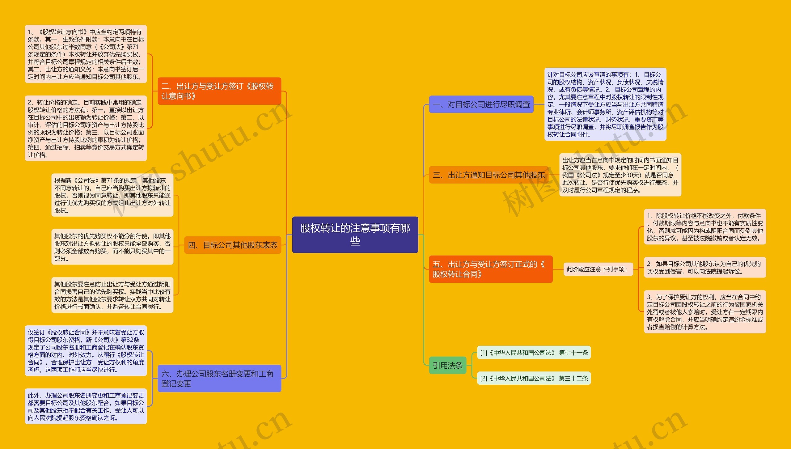 股权转让的注意事项有哪些思维导图