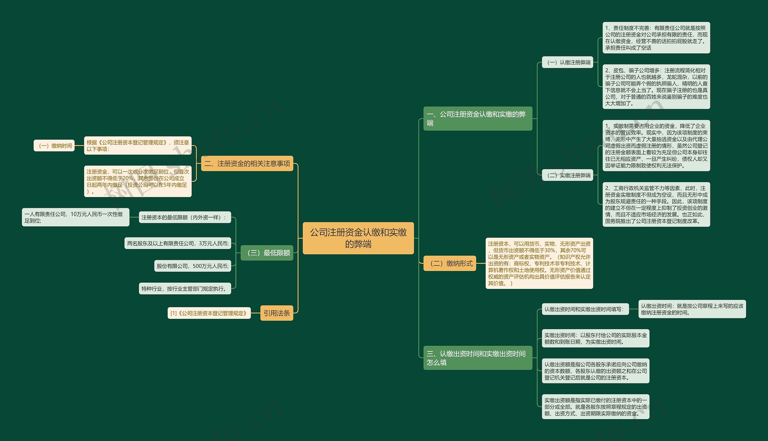 公司注册资金认缴和实缴的弊端