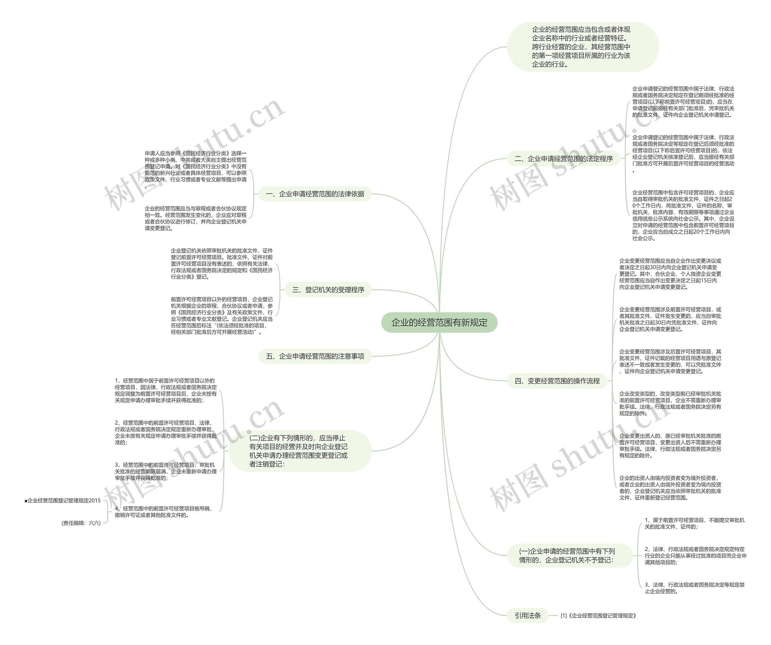 企业的经营范围有新规定 企业的经营范围有新规定