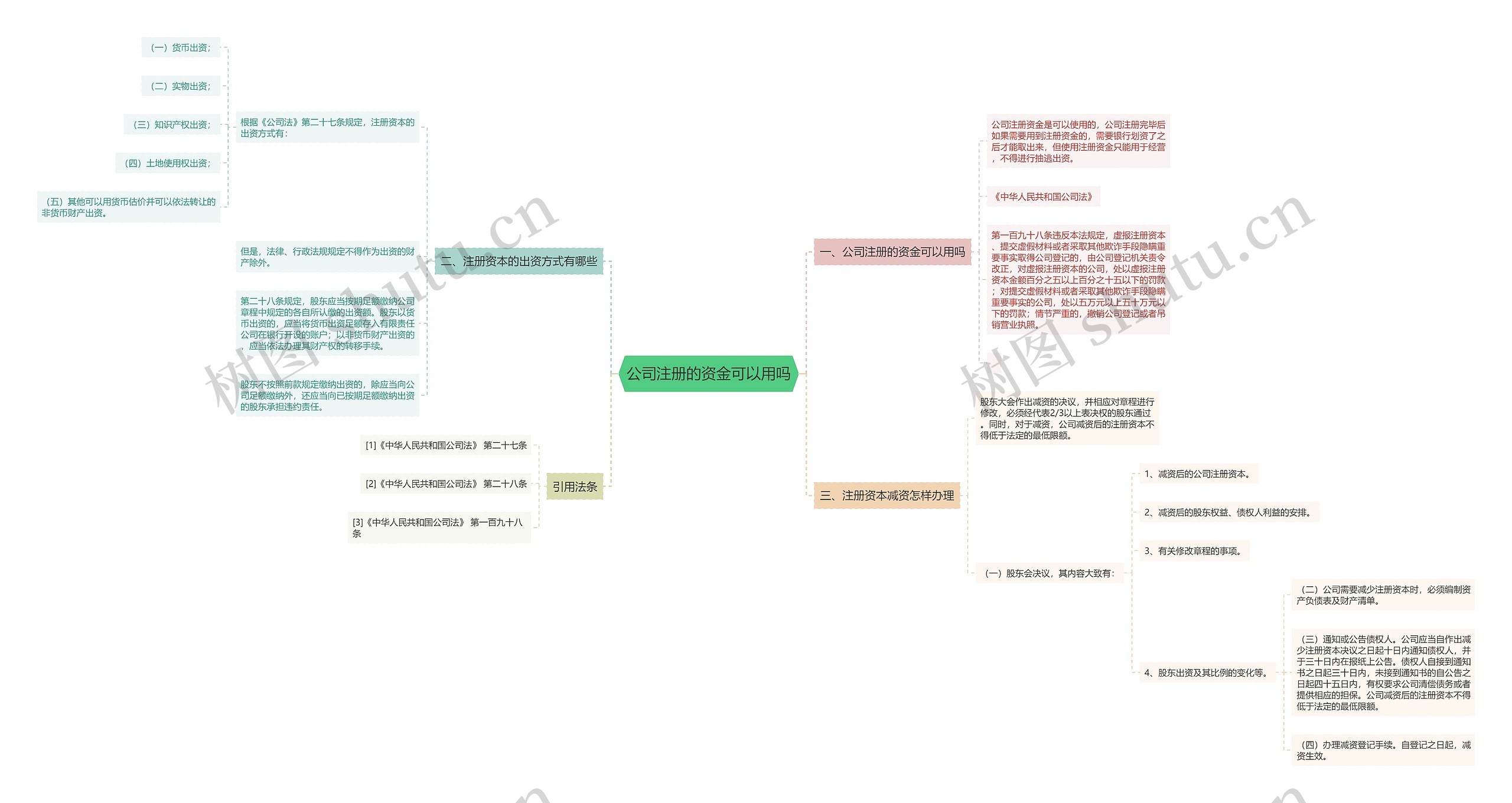 公司注册的资金可以用吗思维导图