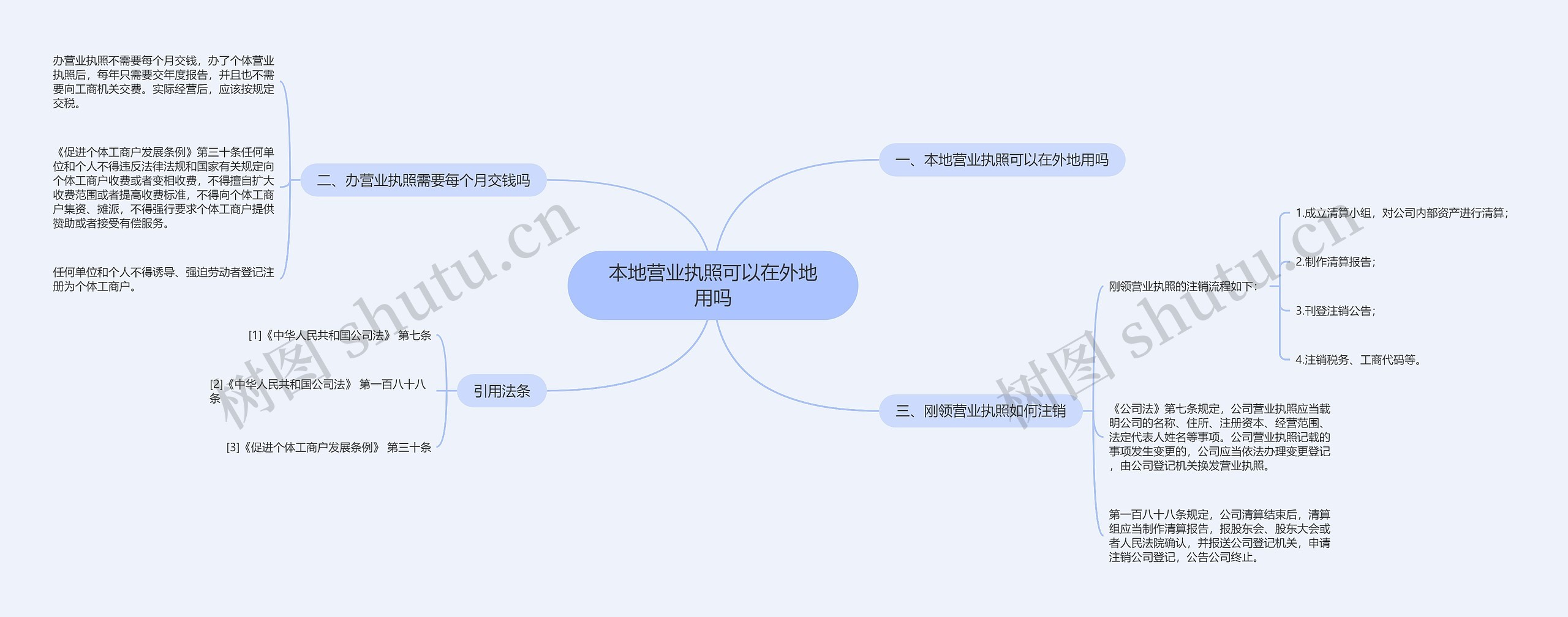 本地营业执照可以在外地用吗