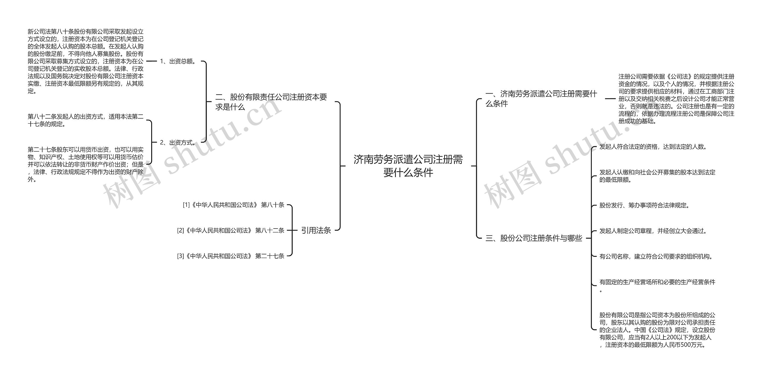 济南劳务派遣公司注册需要什么条件