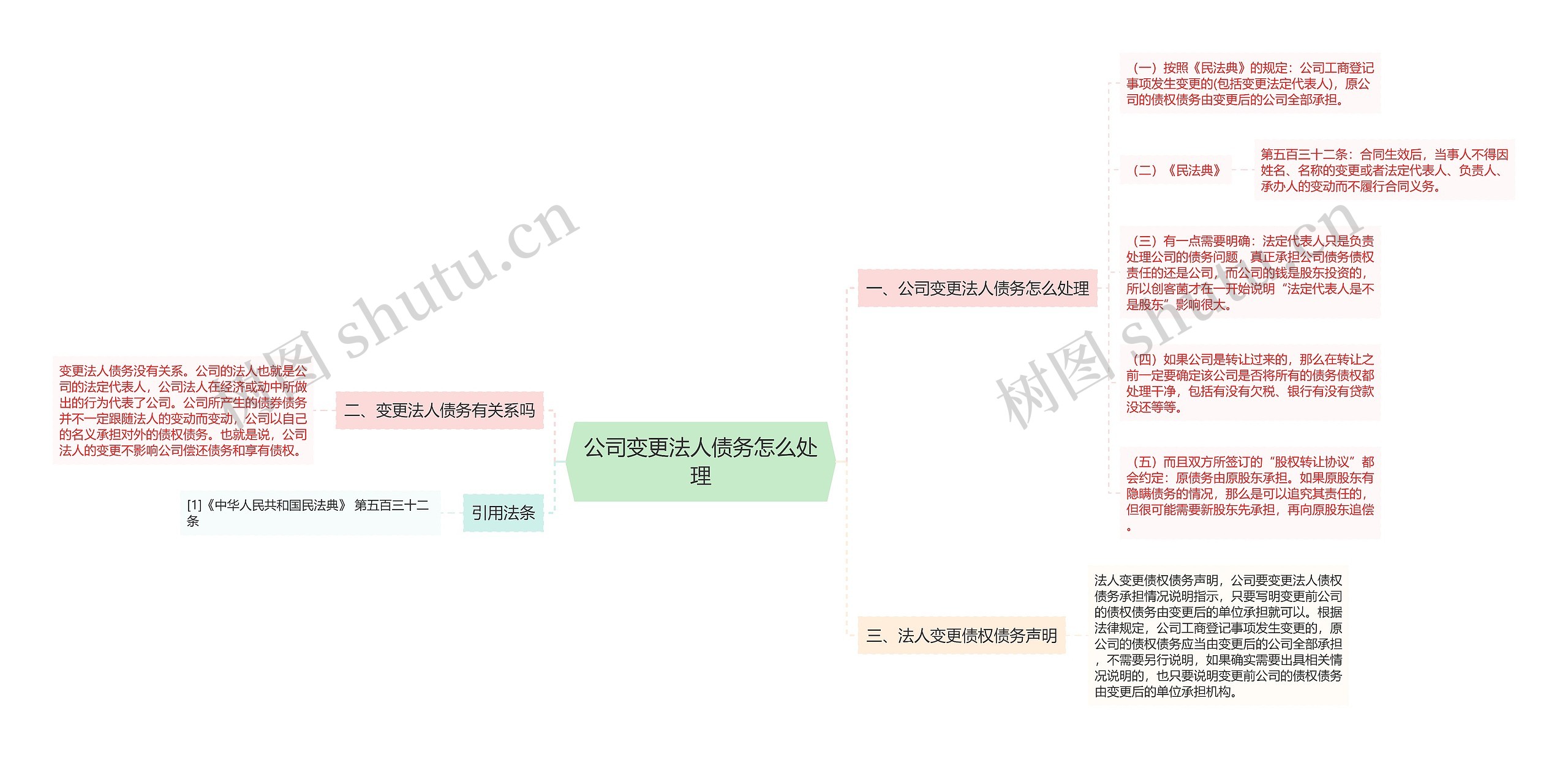 公司变更法人债务怎么处理