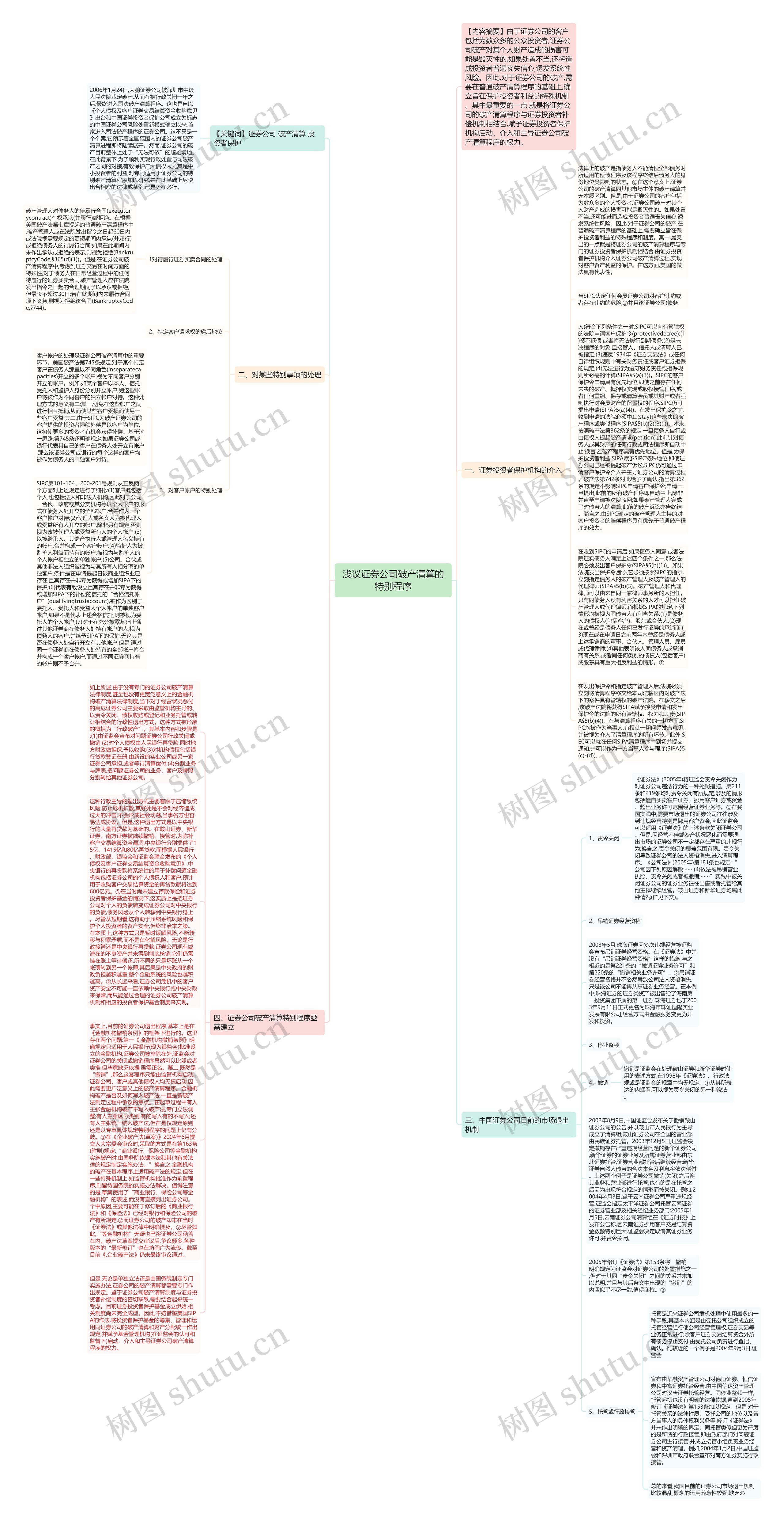 浅议证券公司破产清算的特别程序思维导图