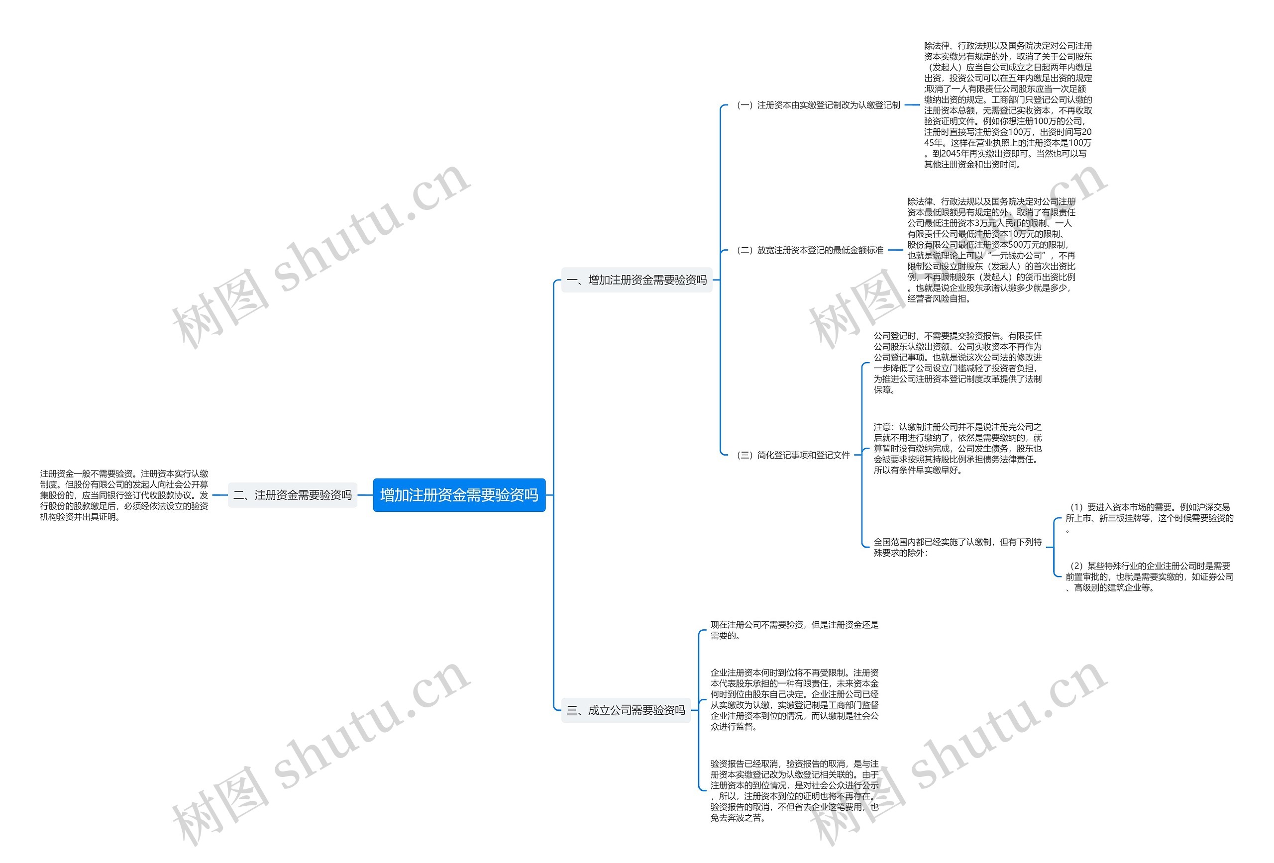 增加注册资金需要验资吗