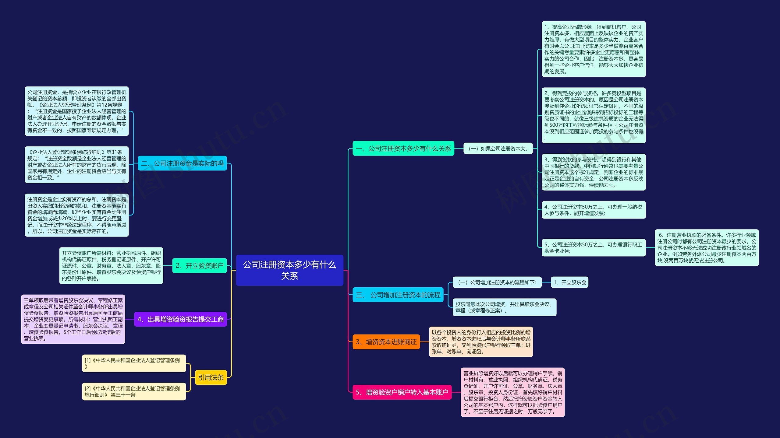 公司注册资本多少有什么关系