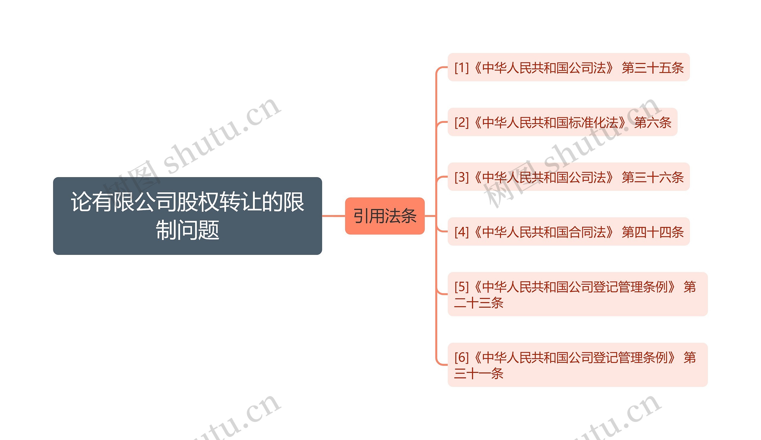 论有限公司股权转让的限制问题