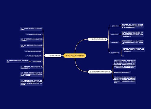 建筑公司注册流程步骤
