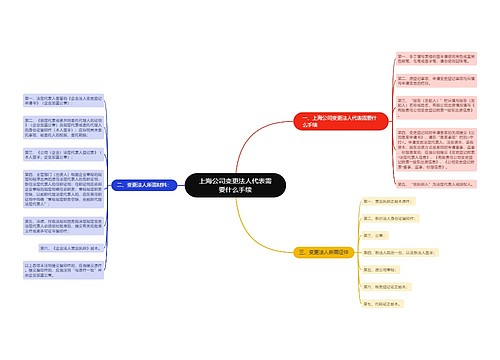 上海公司变更法人代表需要什么手续