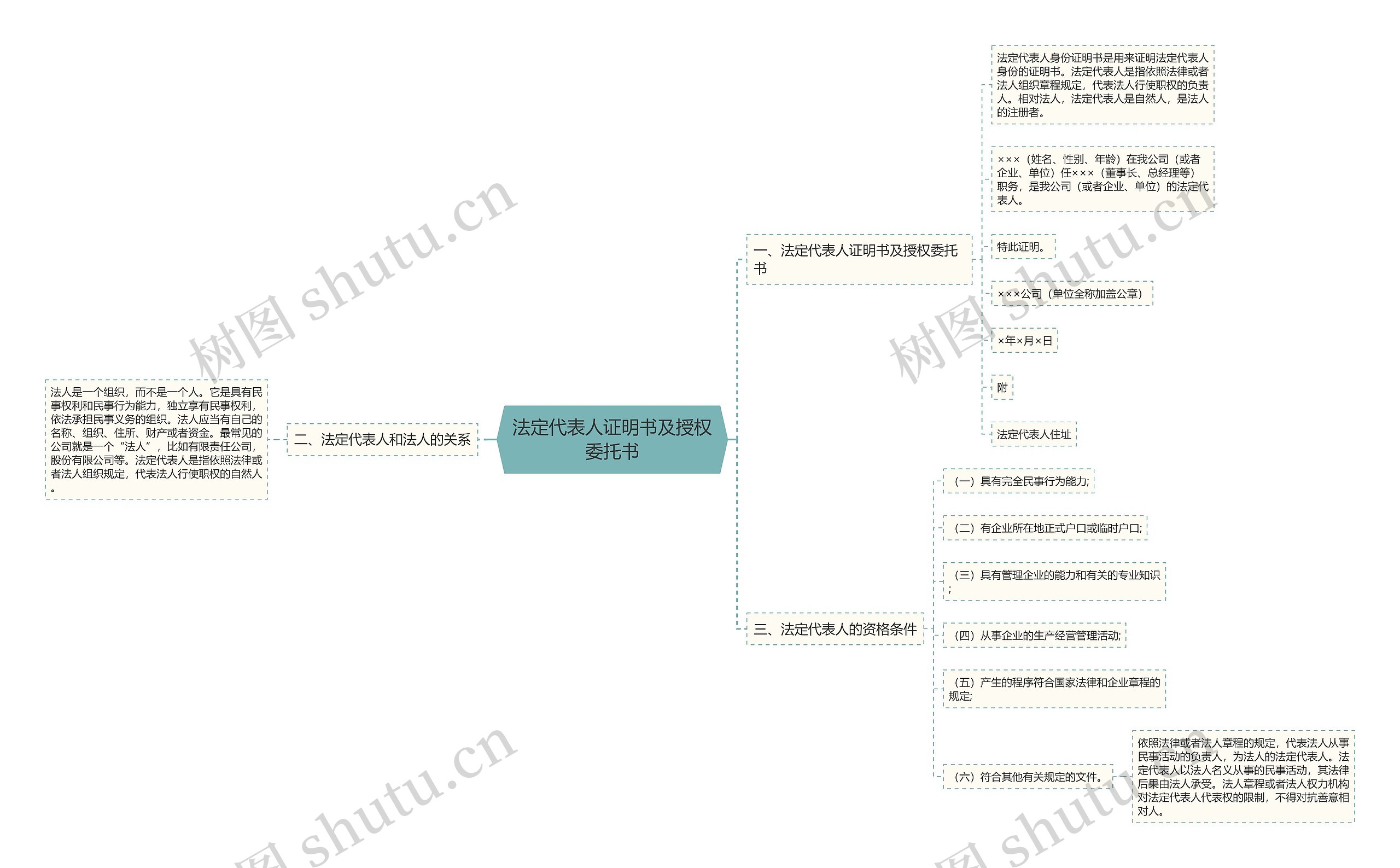 法定代表人证明书及授权委托书 法定代表人证明书及授权委托书