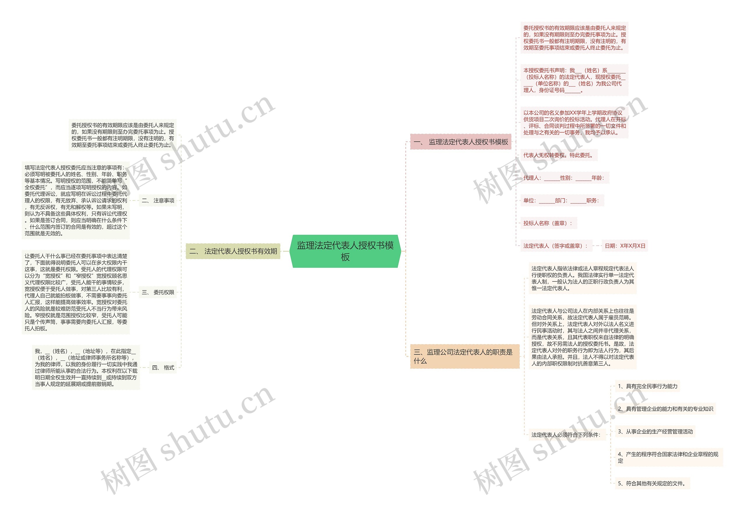 监理法定代表人授权书模板 监理法定代表人授权书模板