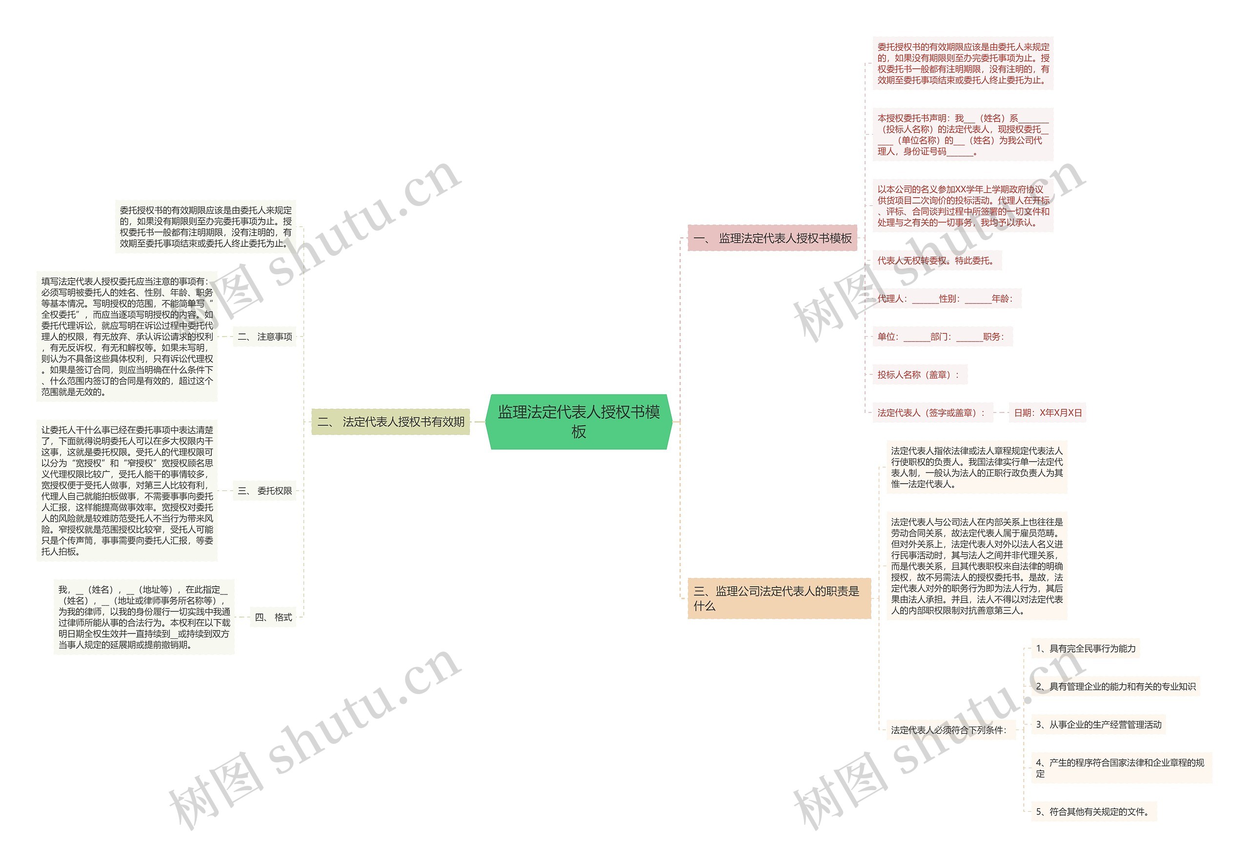 监理法定代表人授权书思维导图