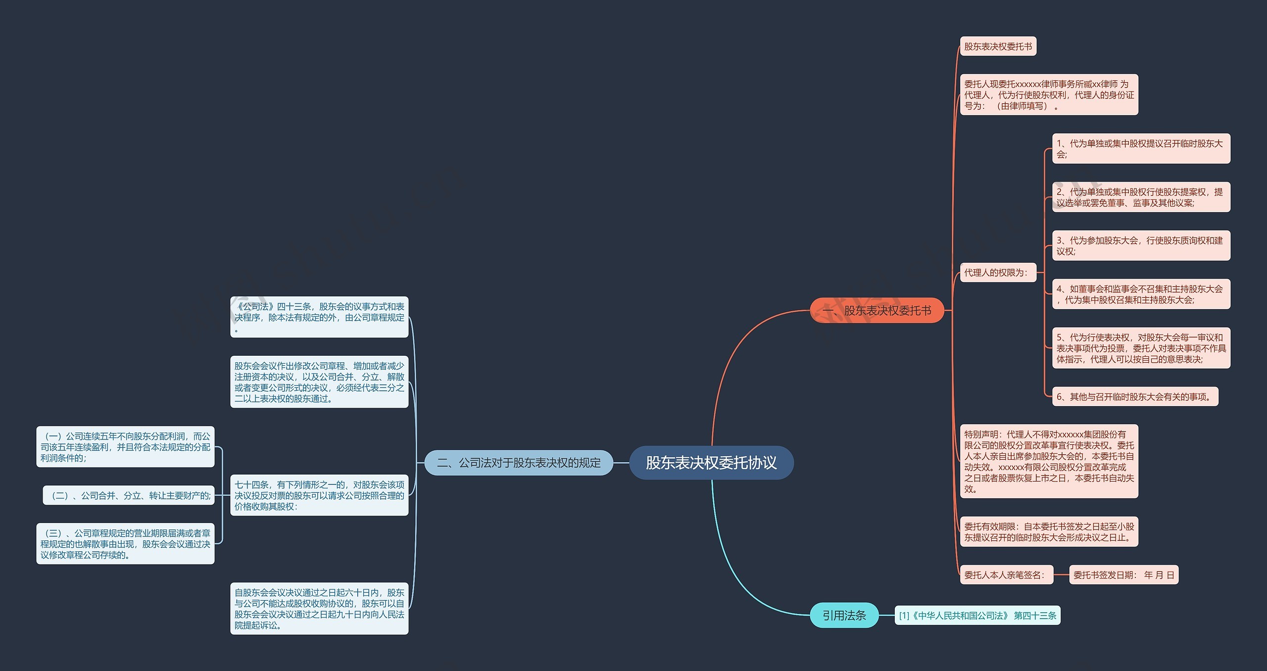 股东表决权委托协议 股东表决权委托协议
