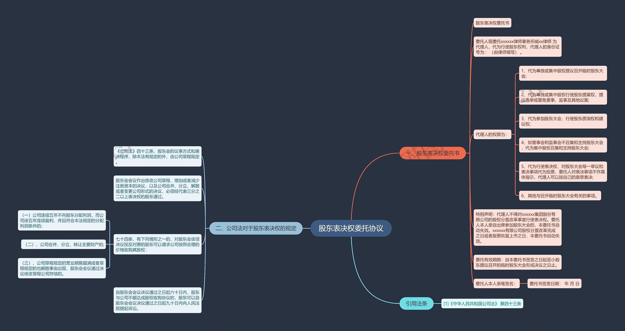 股东表决权委托协议思维导图