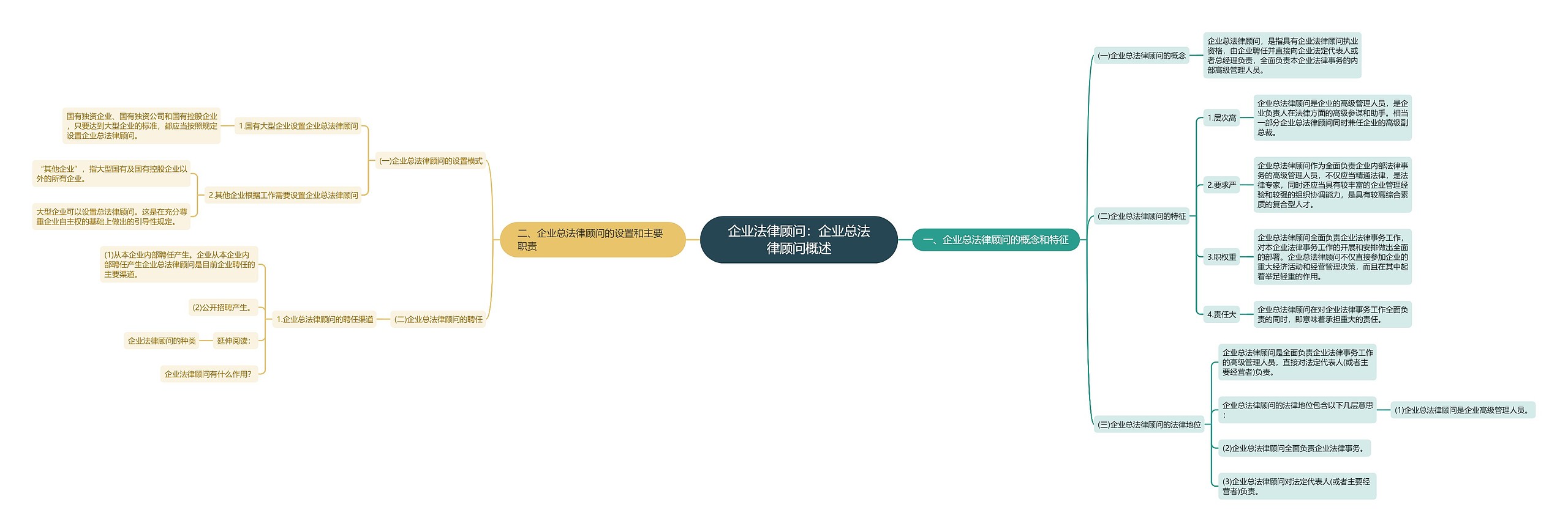 企业法律顾问：企业总法律顾问概述