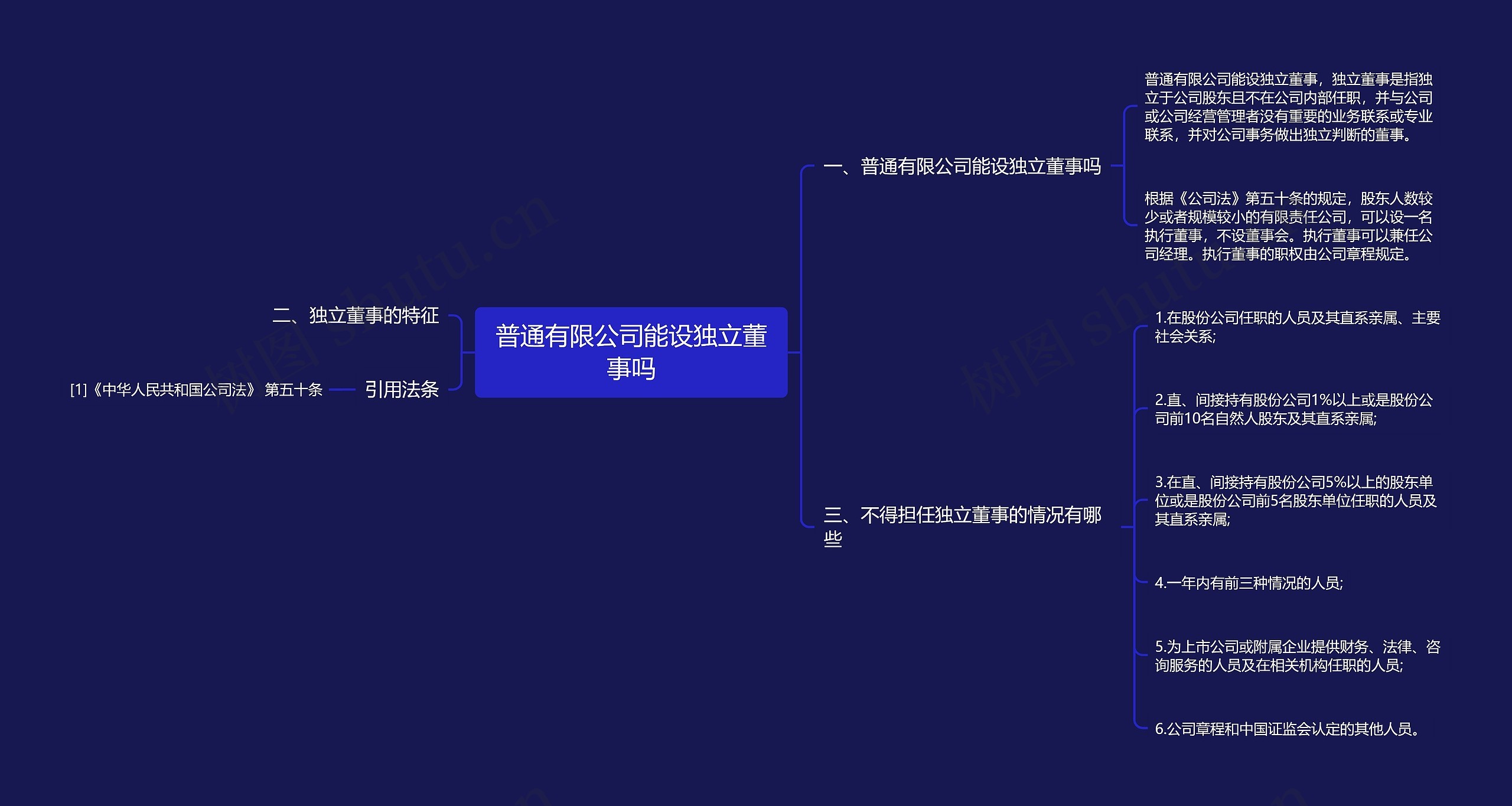 普通有限公司能设独立董事吗思维导图