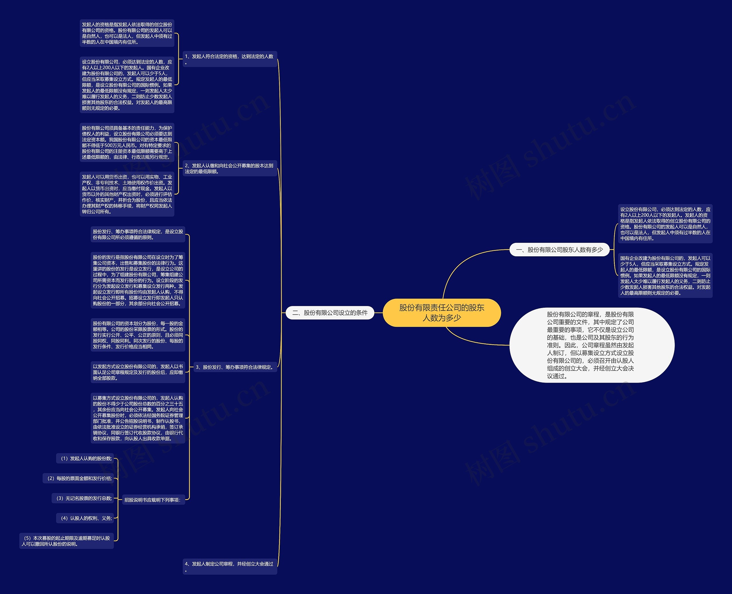股份有限责任公司的股东人数为多少 股份有限责任公司的股东人数为多少