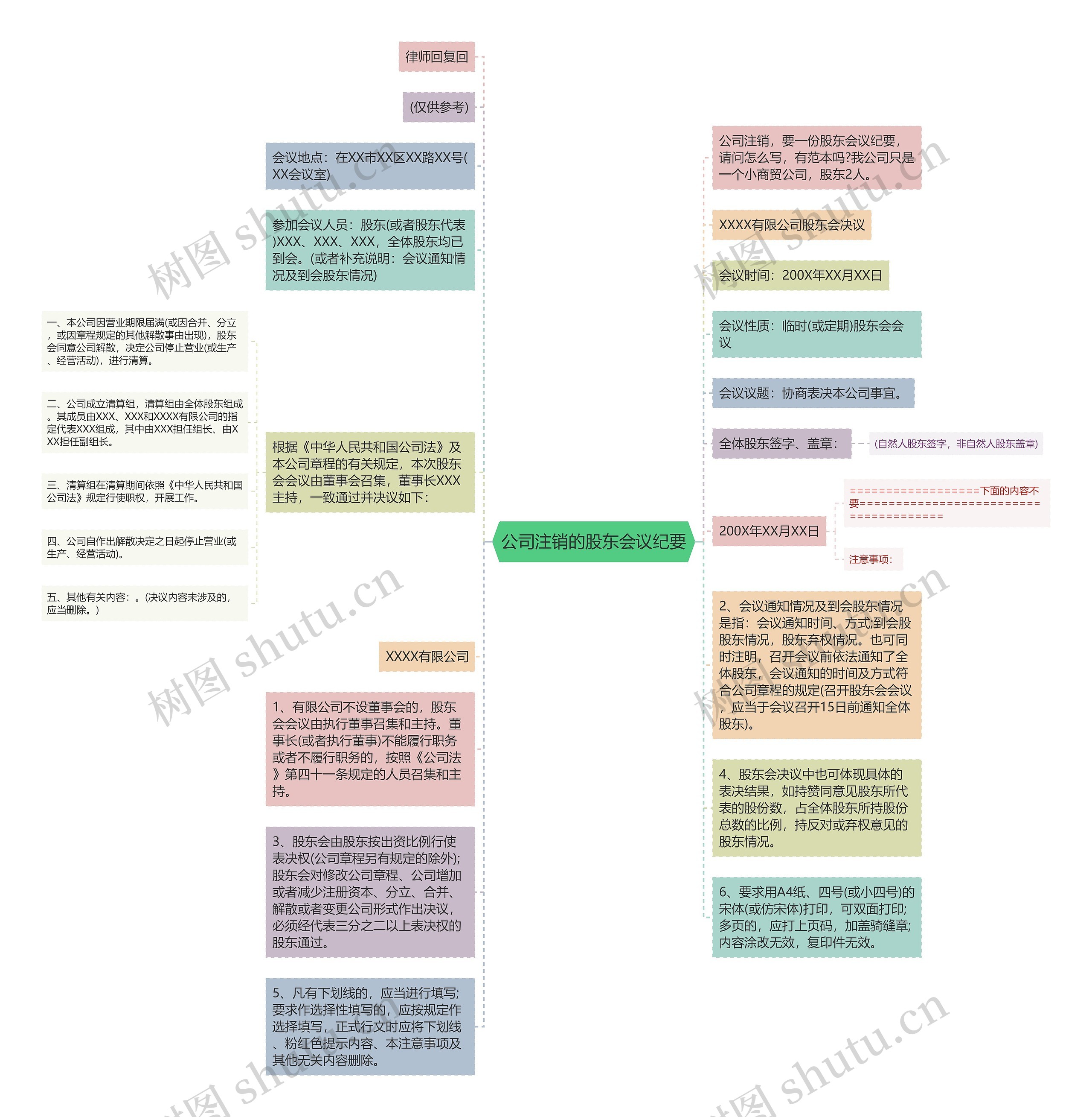 公司注销的股东会议纪要思维导图