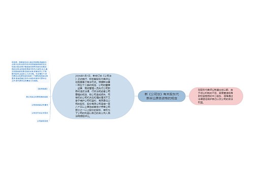 新《公司法》有关股东代表诉讼原告资格的规定