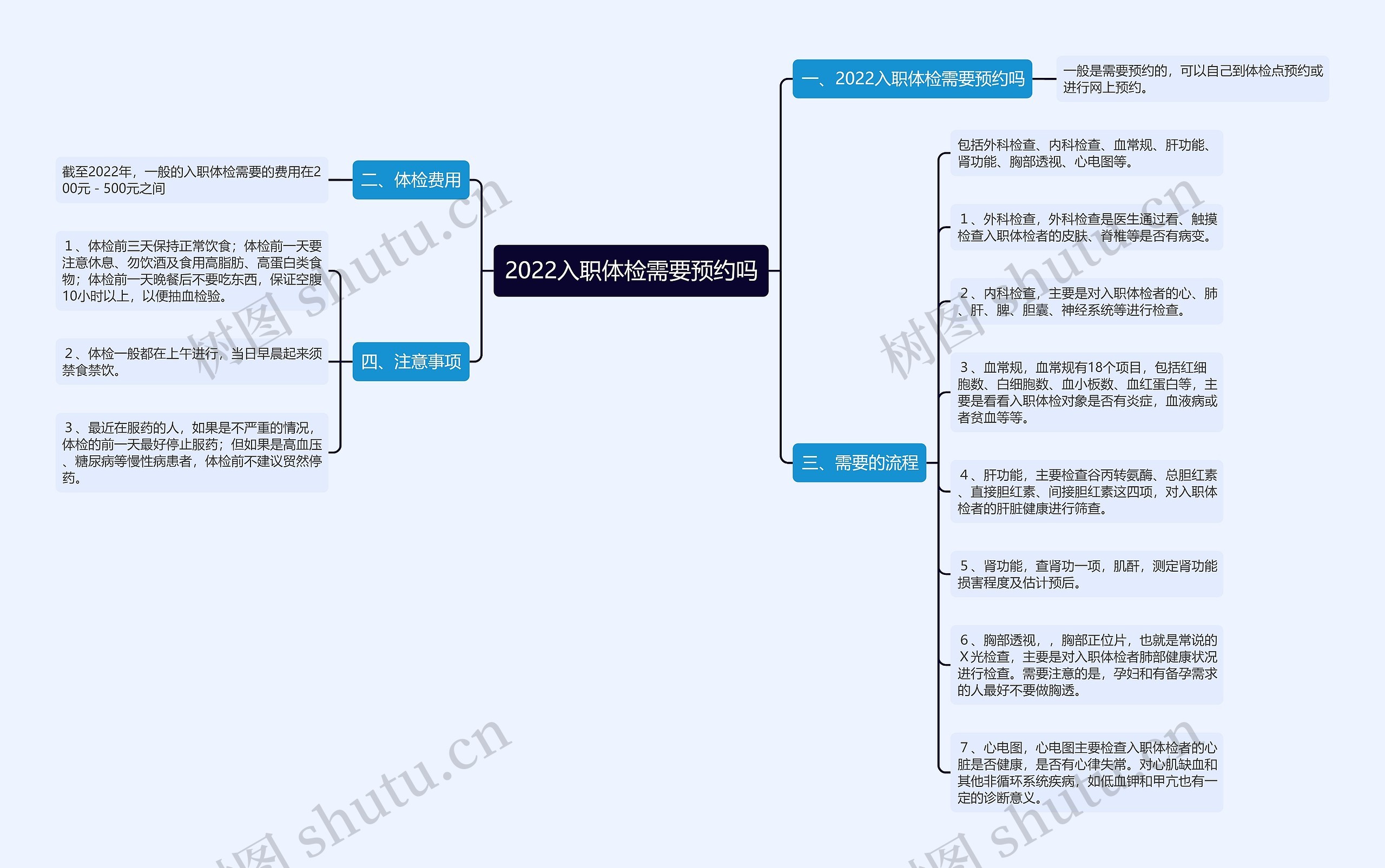 2022入职体检需要预约吗思维导图