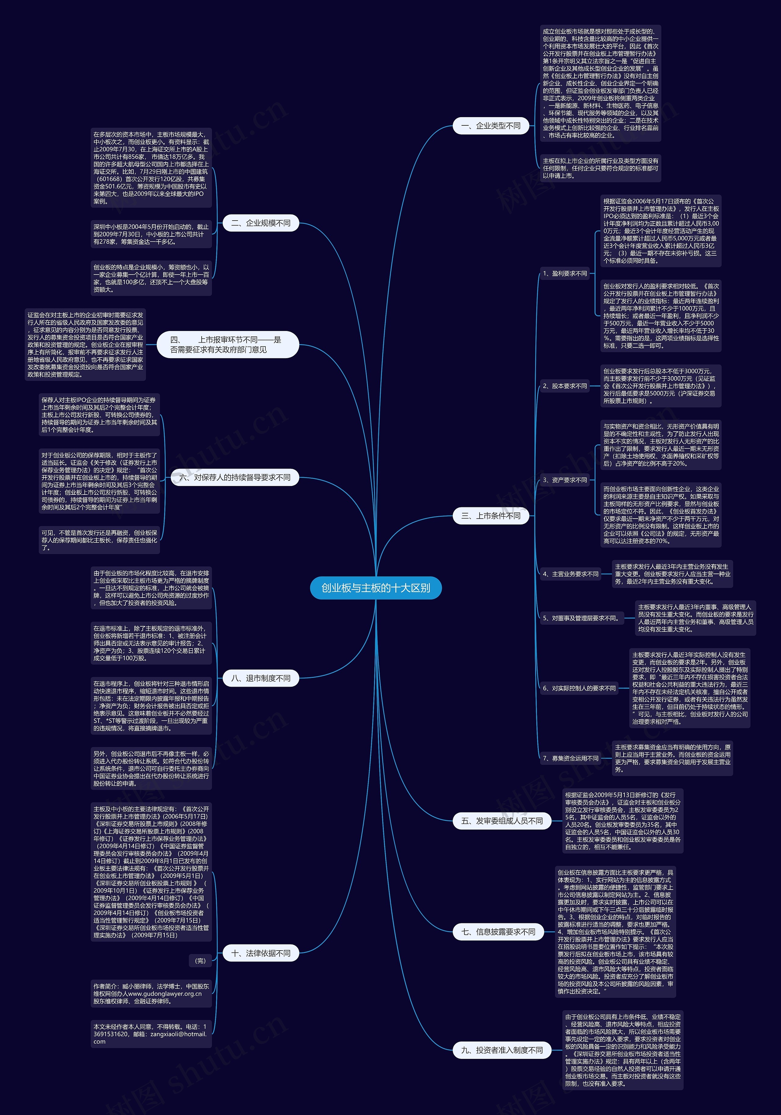 创业板与主板的十大区别思维导图