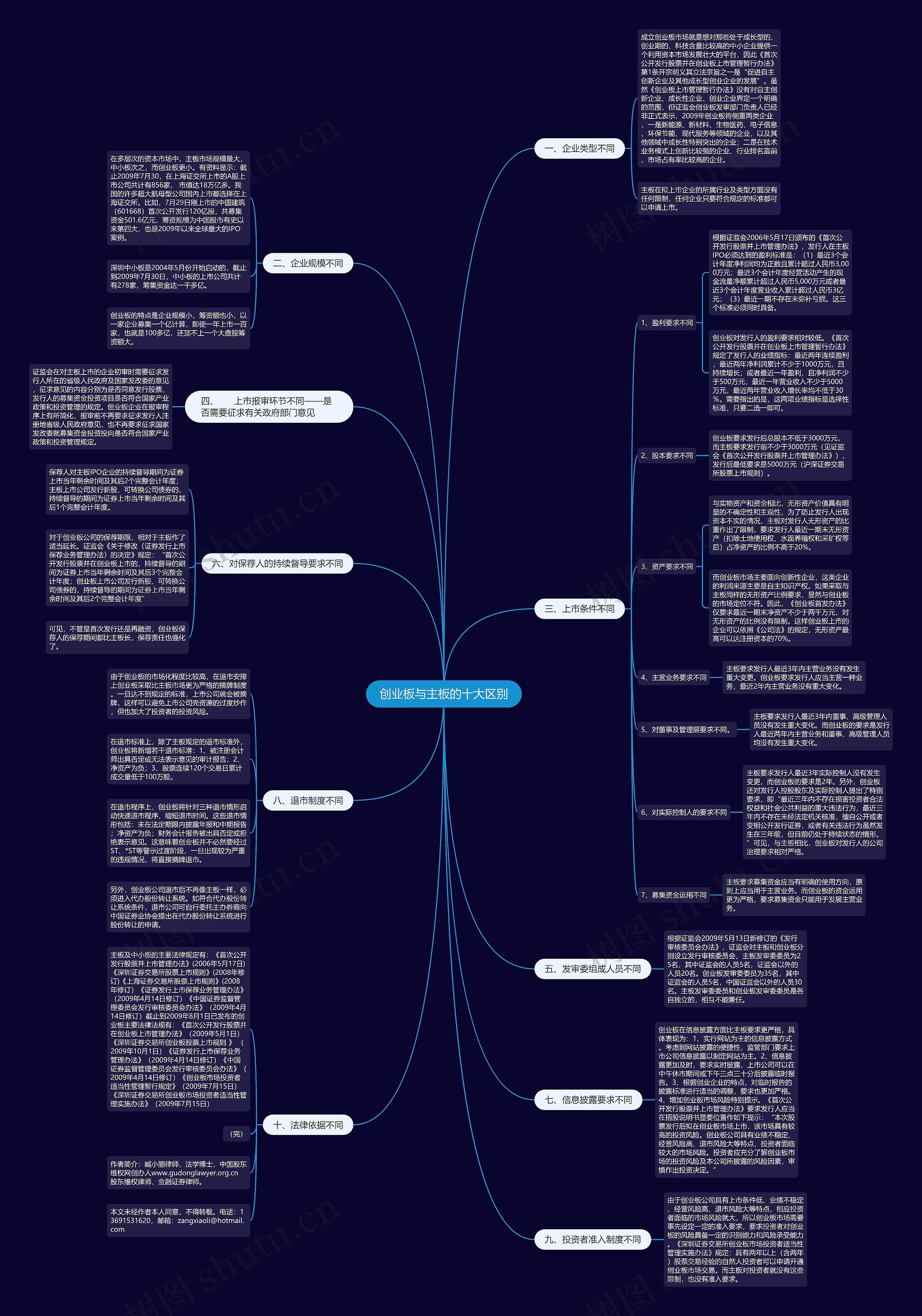 创业板与主板的十大区别 创业板与主板的十大区别