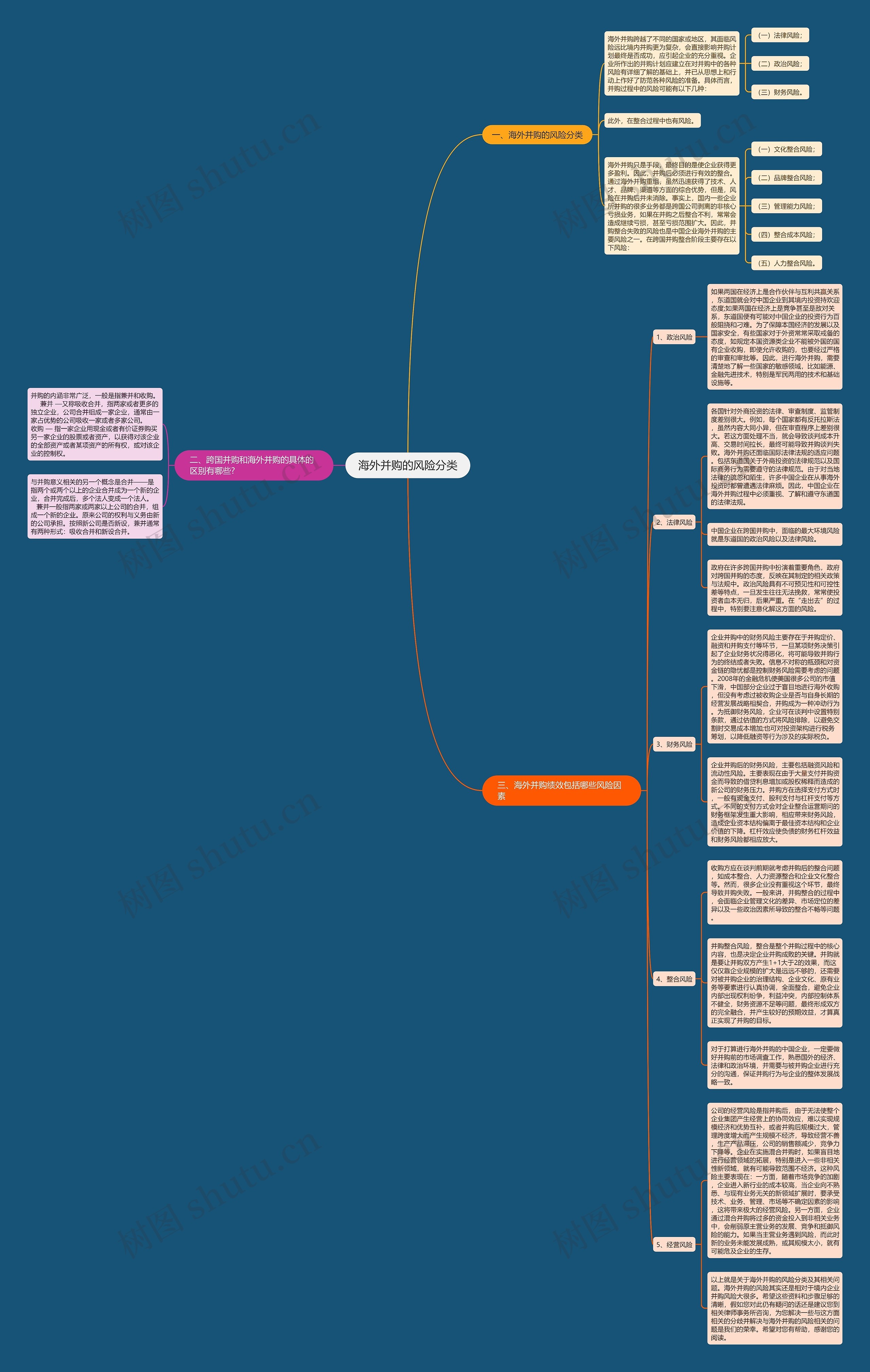 海外并购的风险分类 海外并购的风险分类