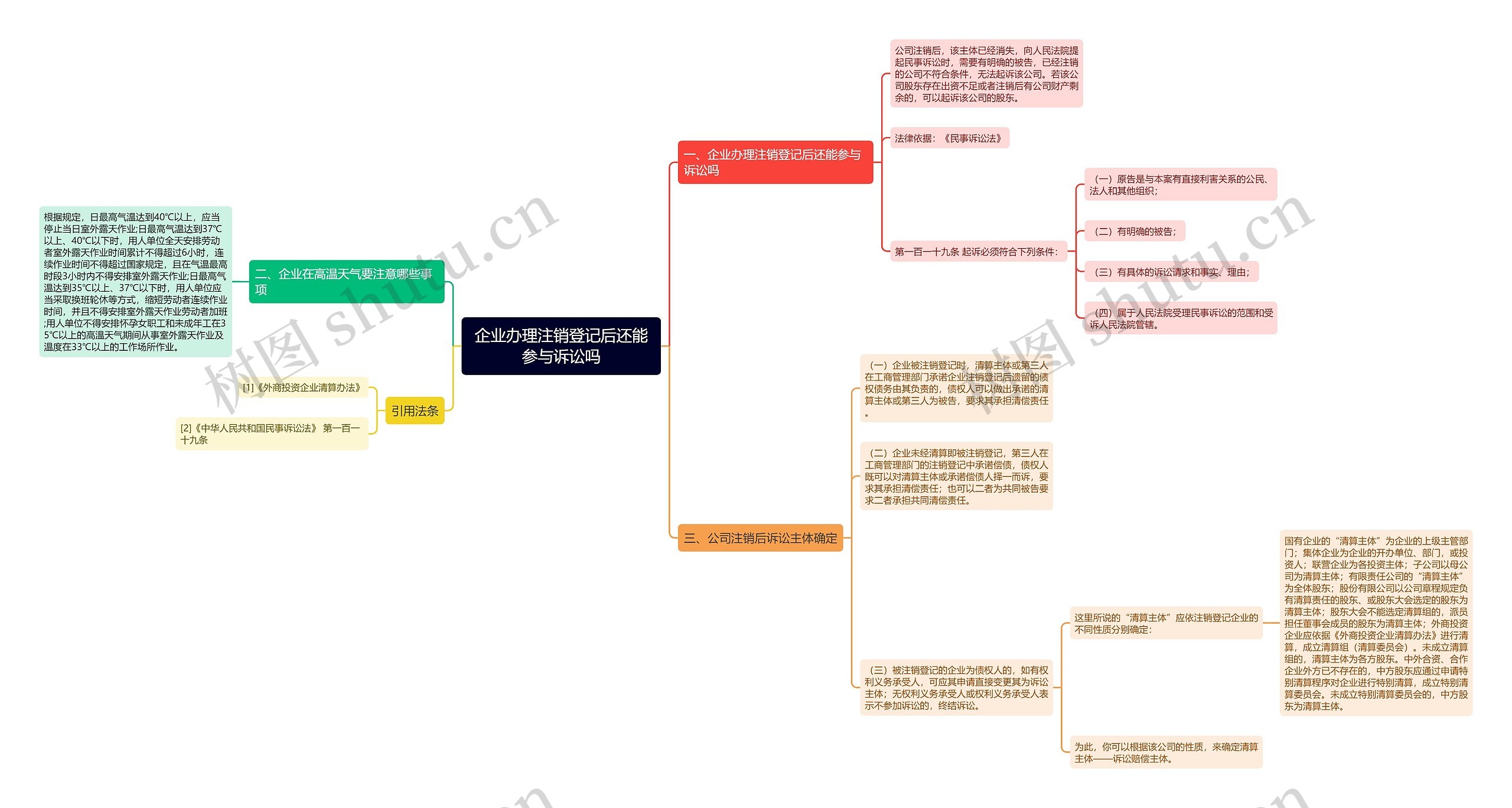 企业办理注销登记后还能参与诉讼吗思维导图