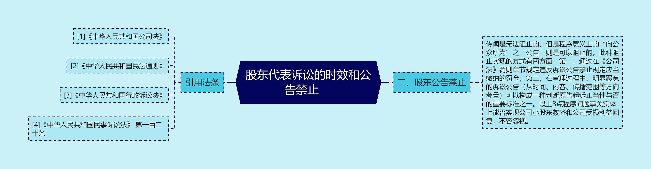 股东代表诉讼的时效和公告禁止 股东代表诉讼的时效和公告禁止