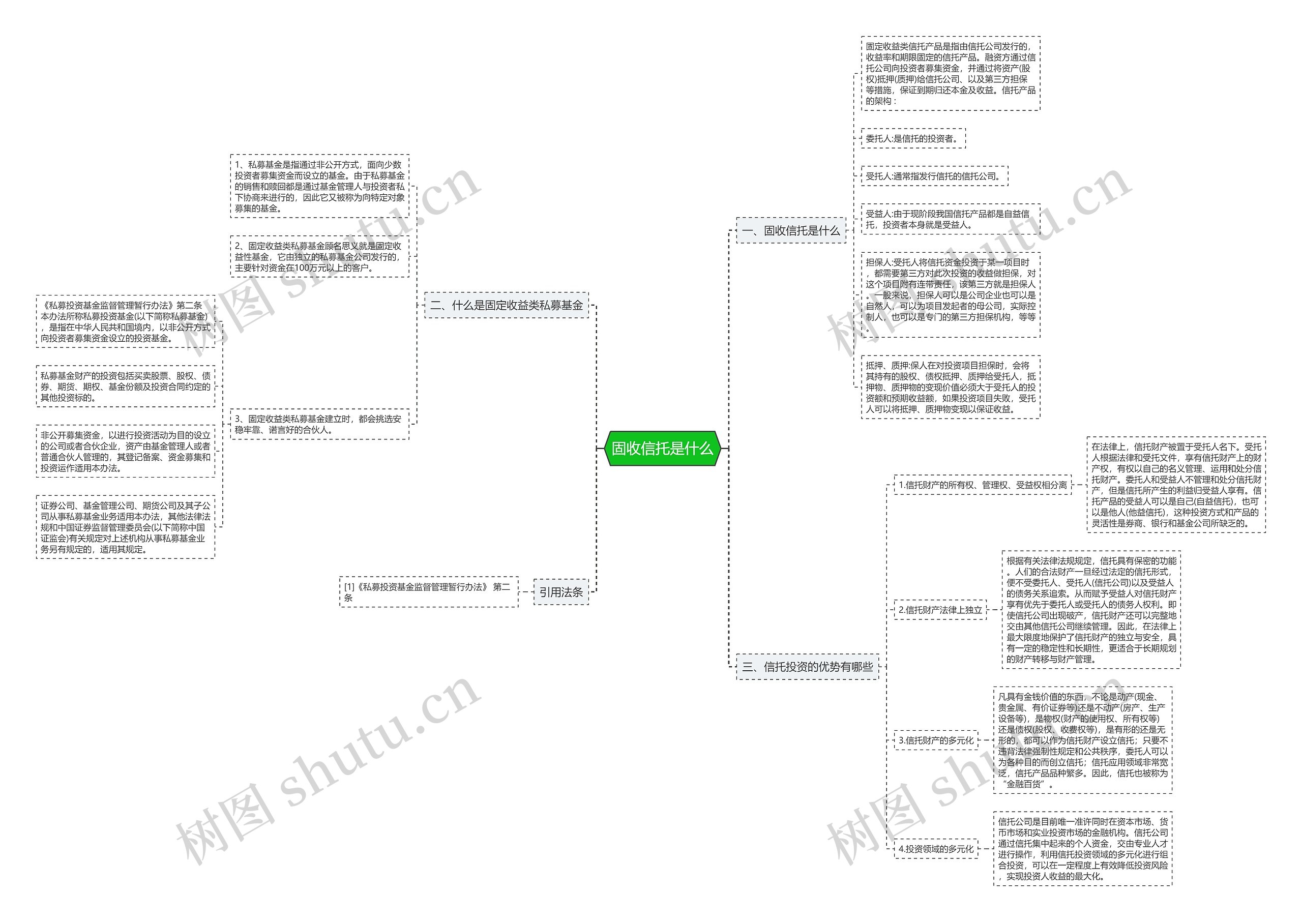 固收信托是什么思维导图