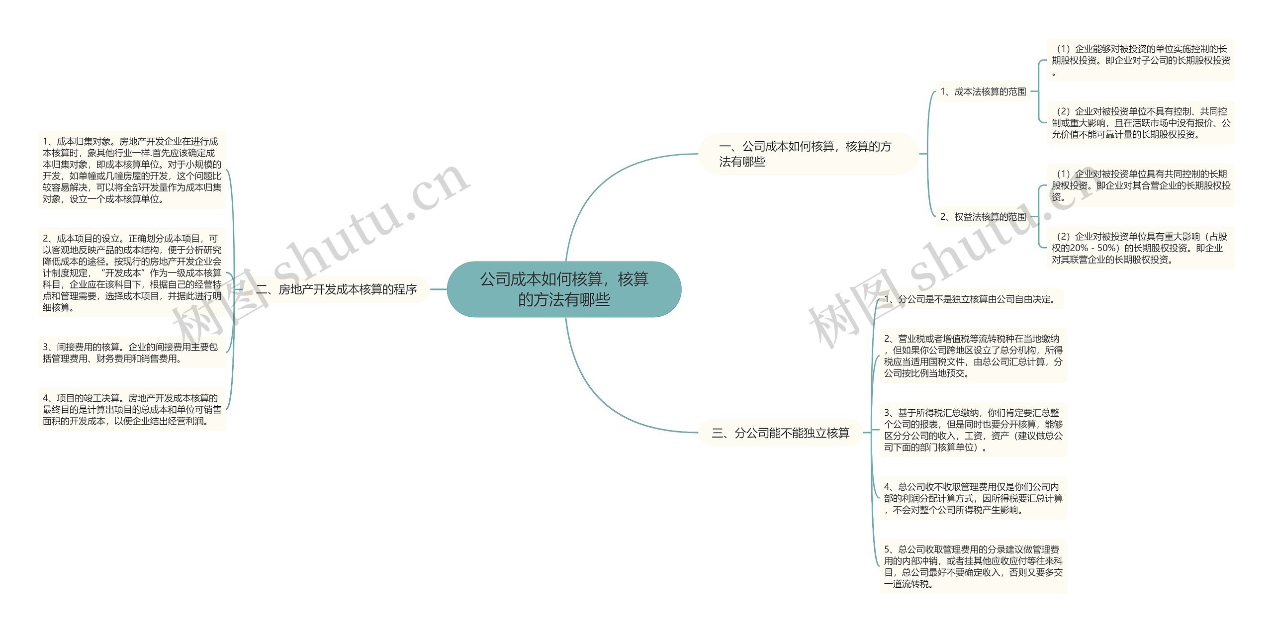 公司成本如何核算，核算的方法有哪些